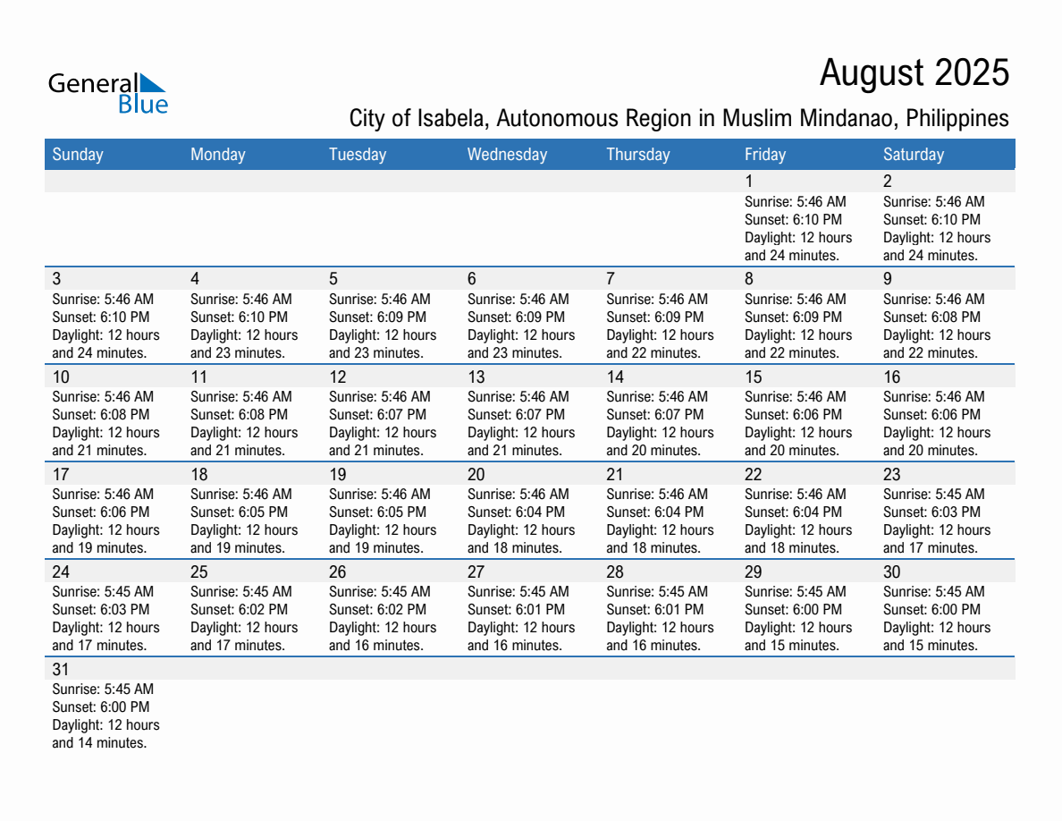 August 2025 sunrise and sunset calendar for City of Isabela