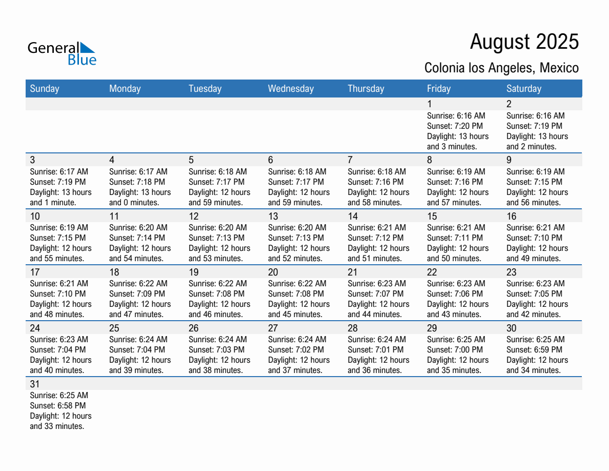August 2025 sunrise and sunset calendar for Colonia los Angeles