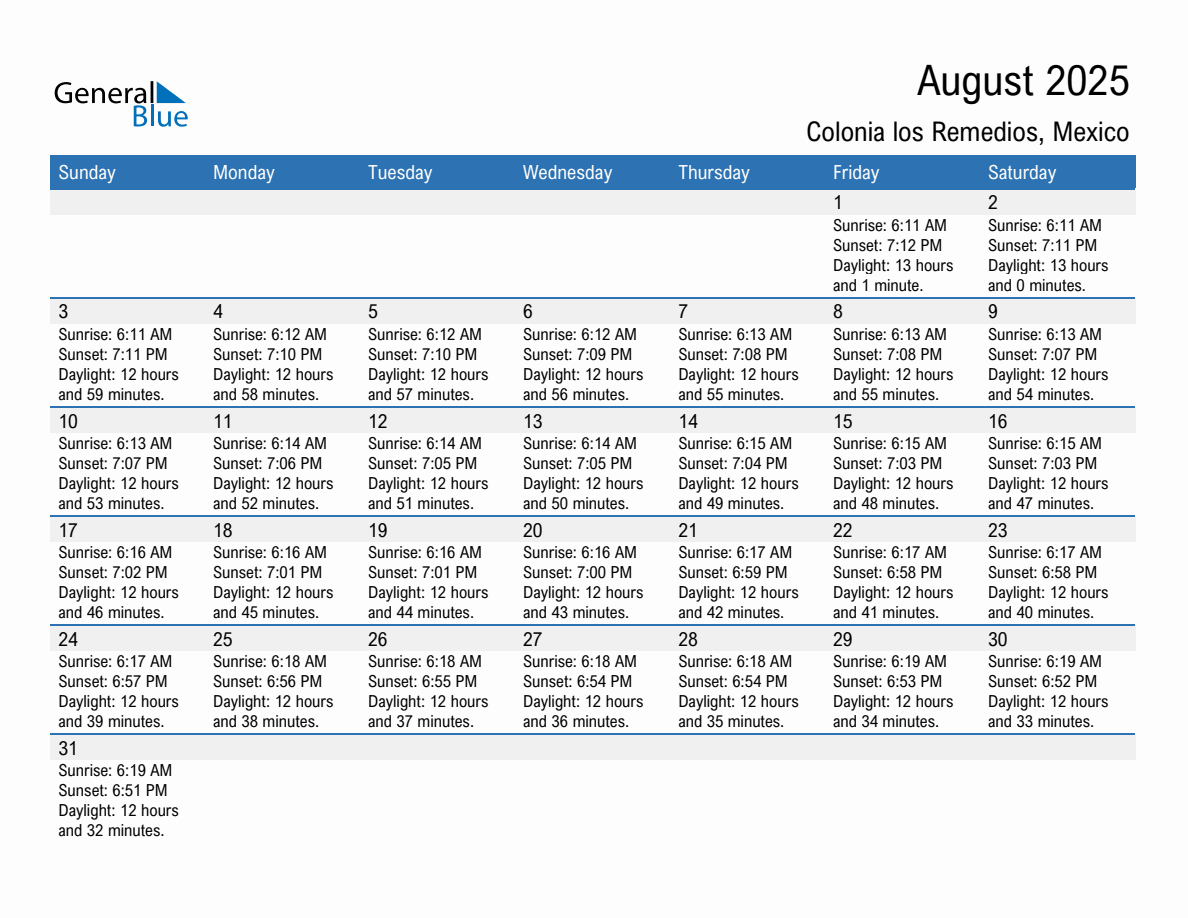 August 2025 sunrise and sunset calendar for Colonia los Remedios