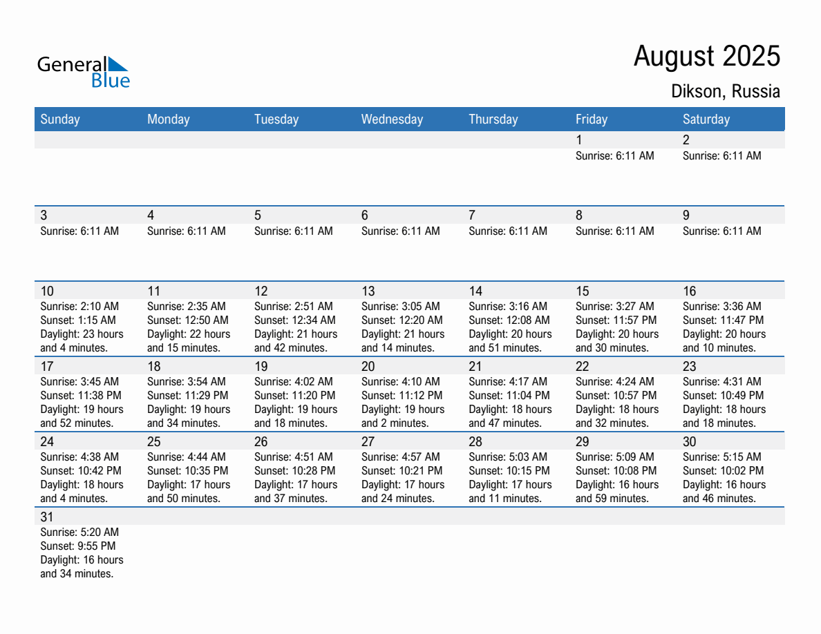 August 2025 sunrise and sunset calendar for Dikson