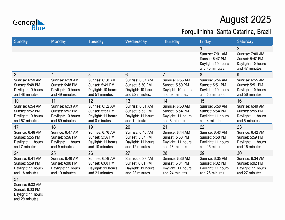 August 2025 sunrise and sunset calendar for Forquilhinha