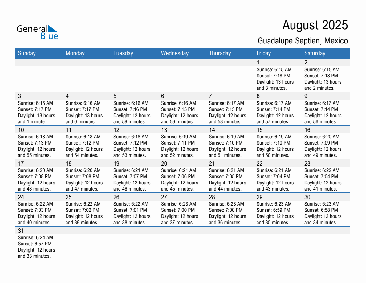 August 2025 sunrise and sunset calendar for Guadalupe Septien