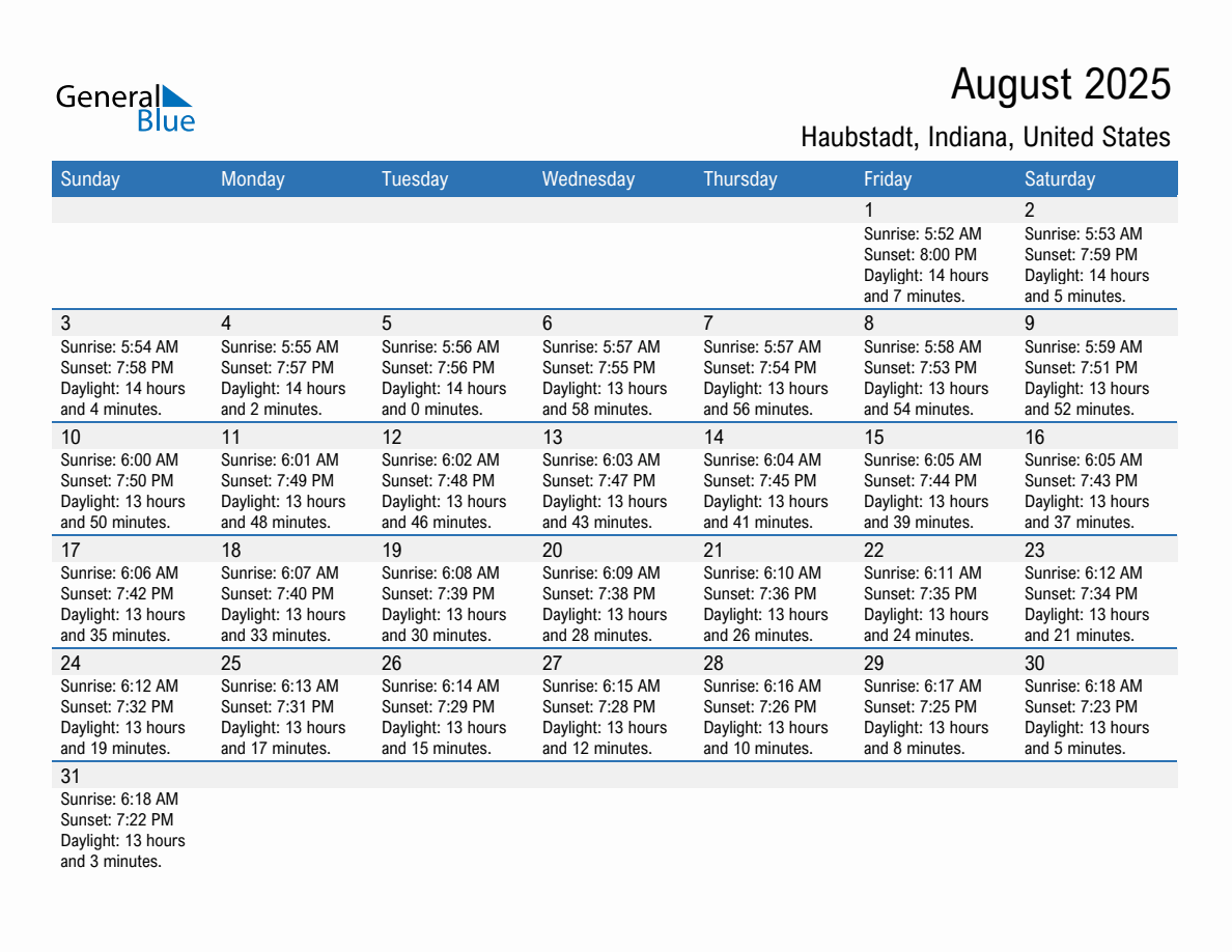 August 2025 sunrise and sunset calendar for Haubstadt