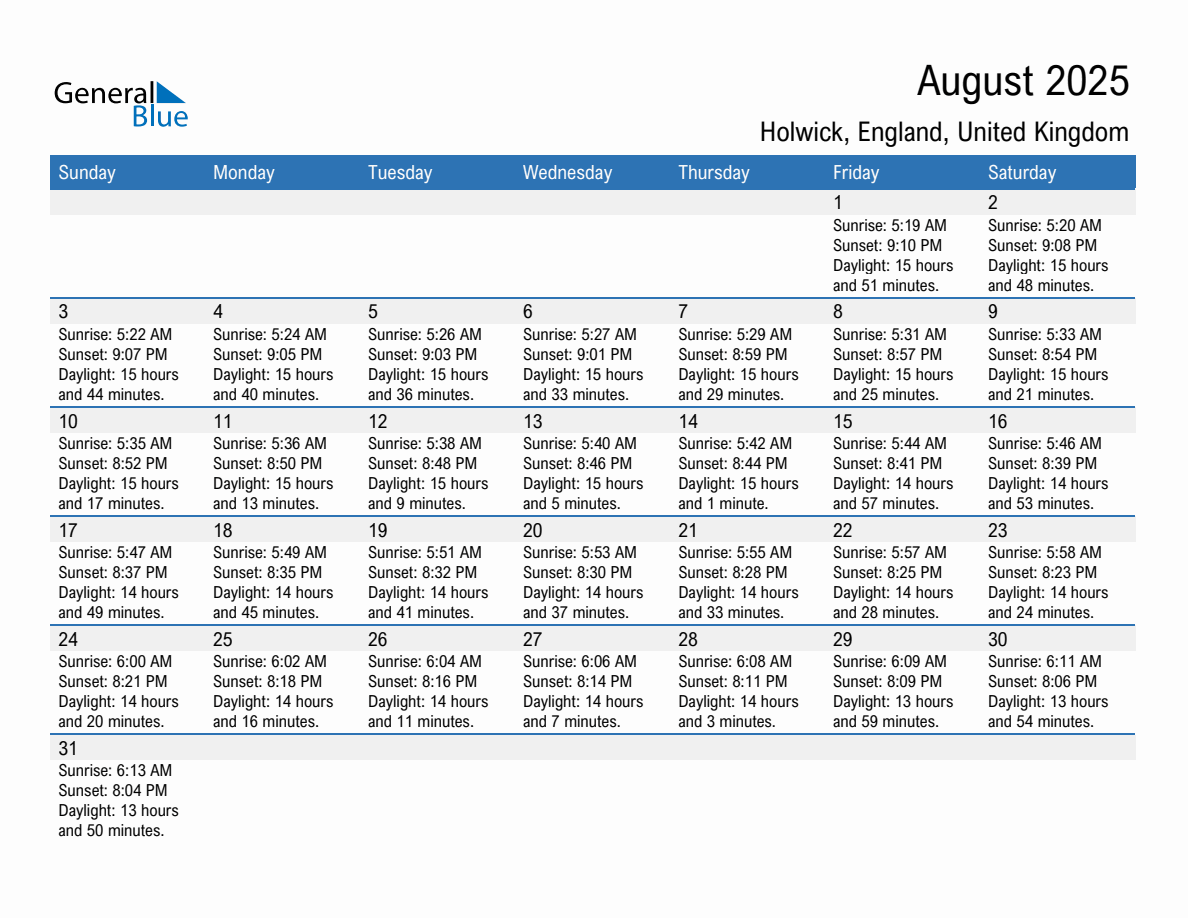 August 2025 sunrise and sunset calendar for Holwick