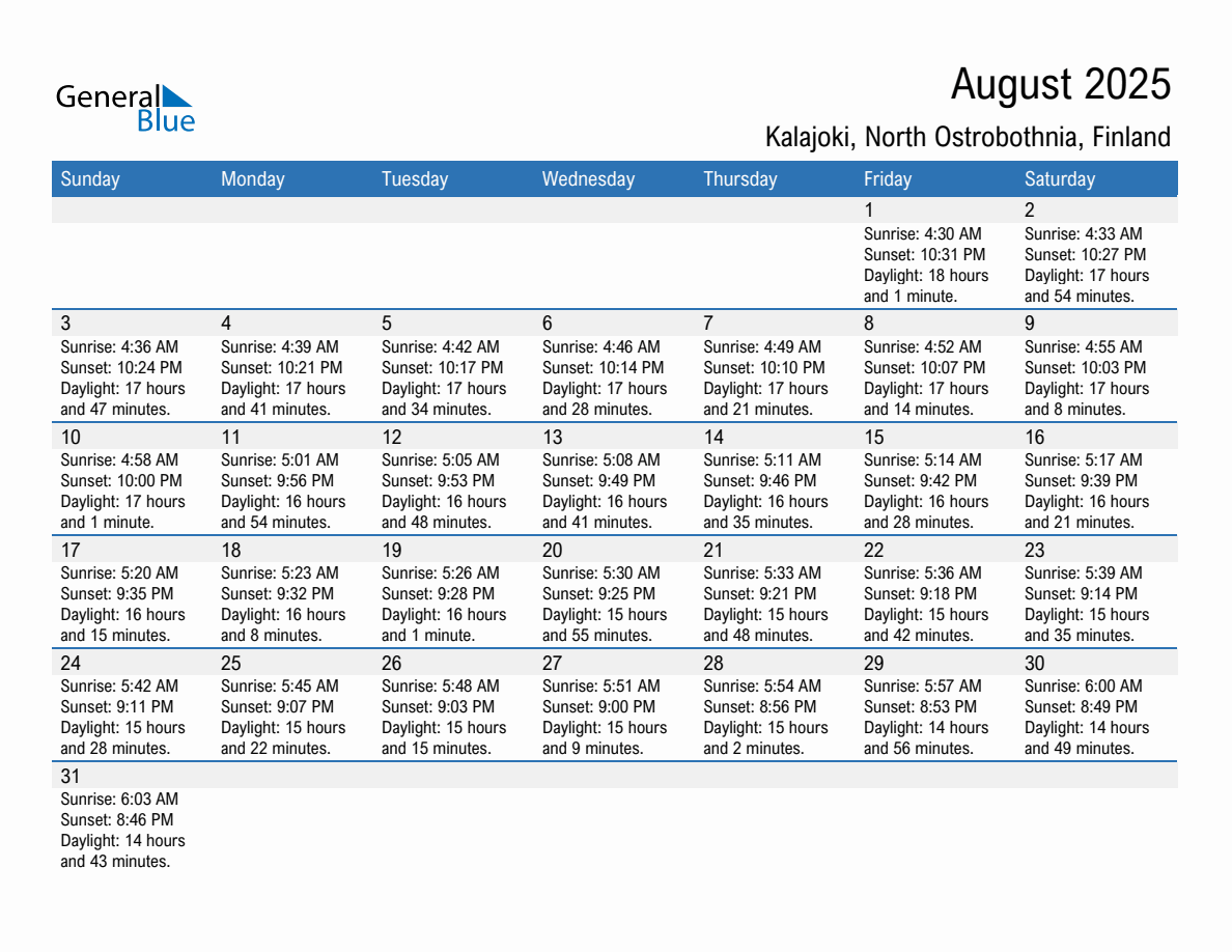 August 2025 sunrise and sunset calendar for Kalajoki