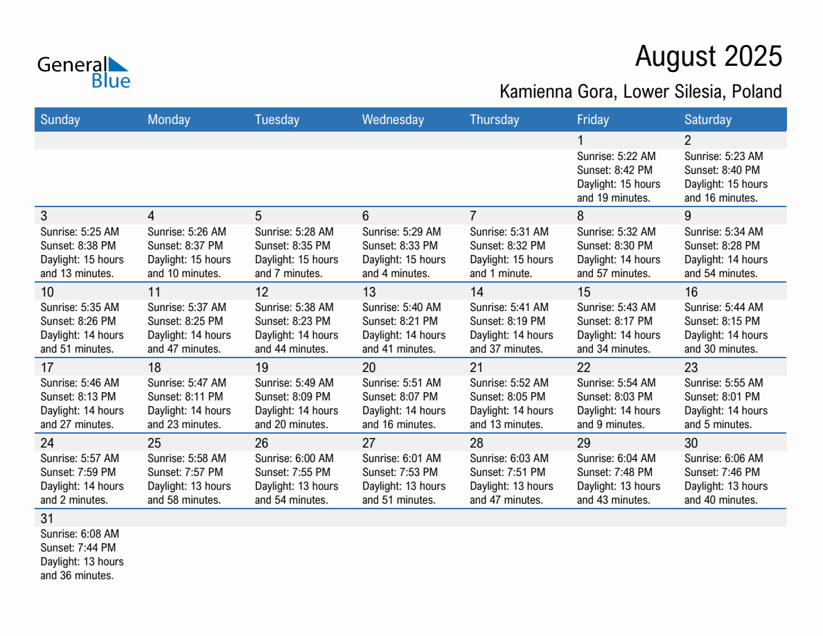 August 2025 sunrise and sunset calendar for Kamienna Gora