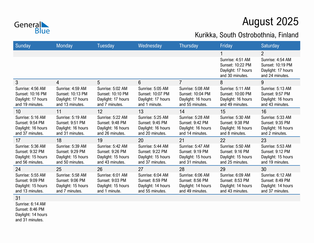 August 2025 sunrise and sunset calendar for Kurikka