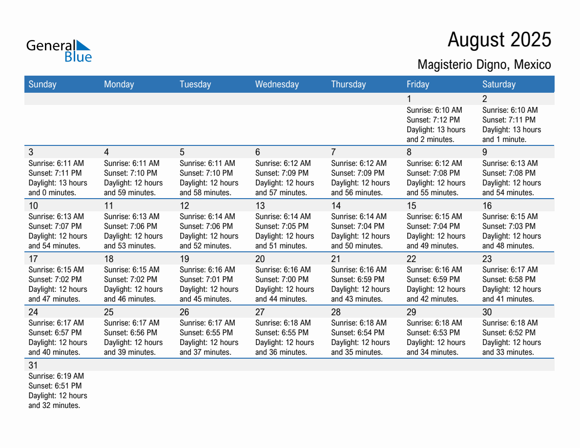 August 2025 sunrise and sunset calendar for Magisterio Digno