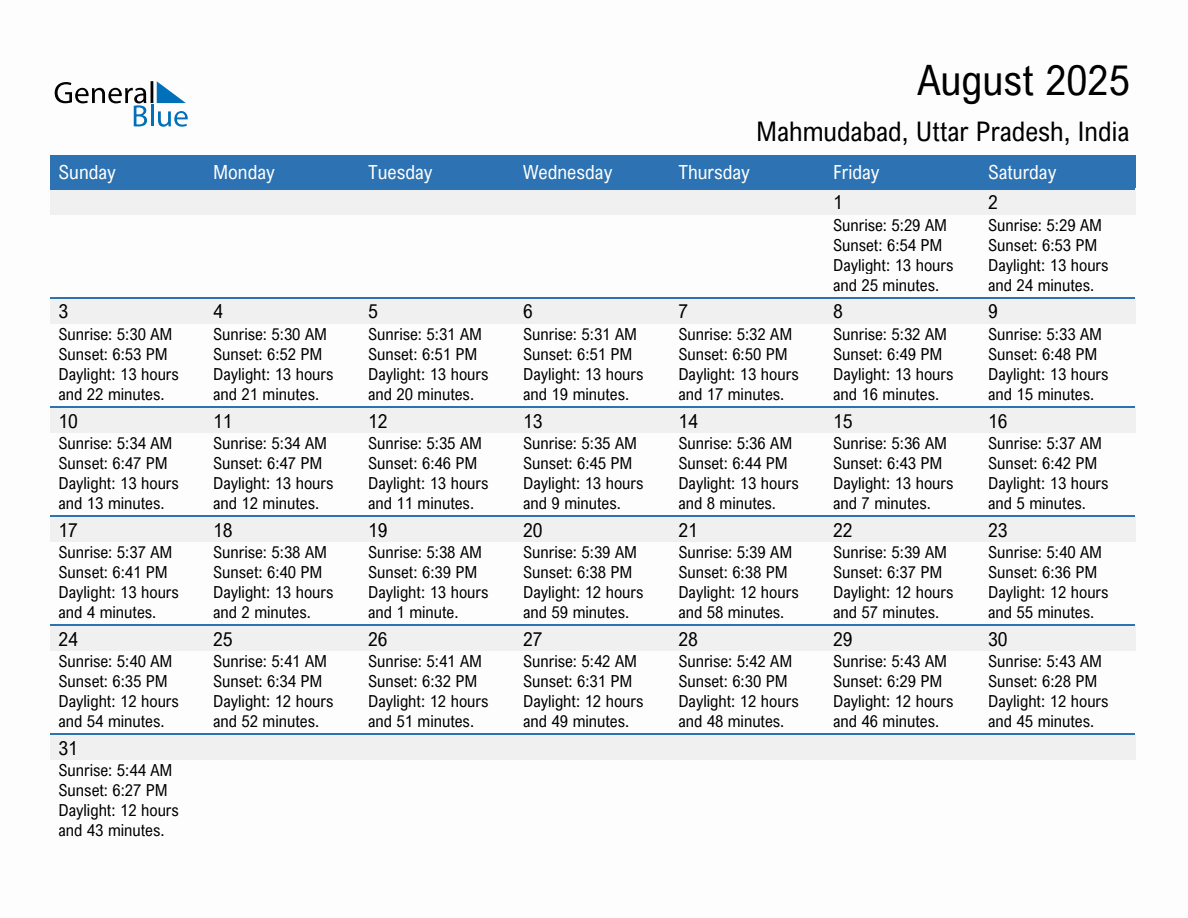 August 2025 sunrise and sunset calendar for Mahmudabad