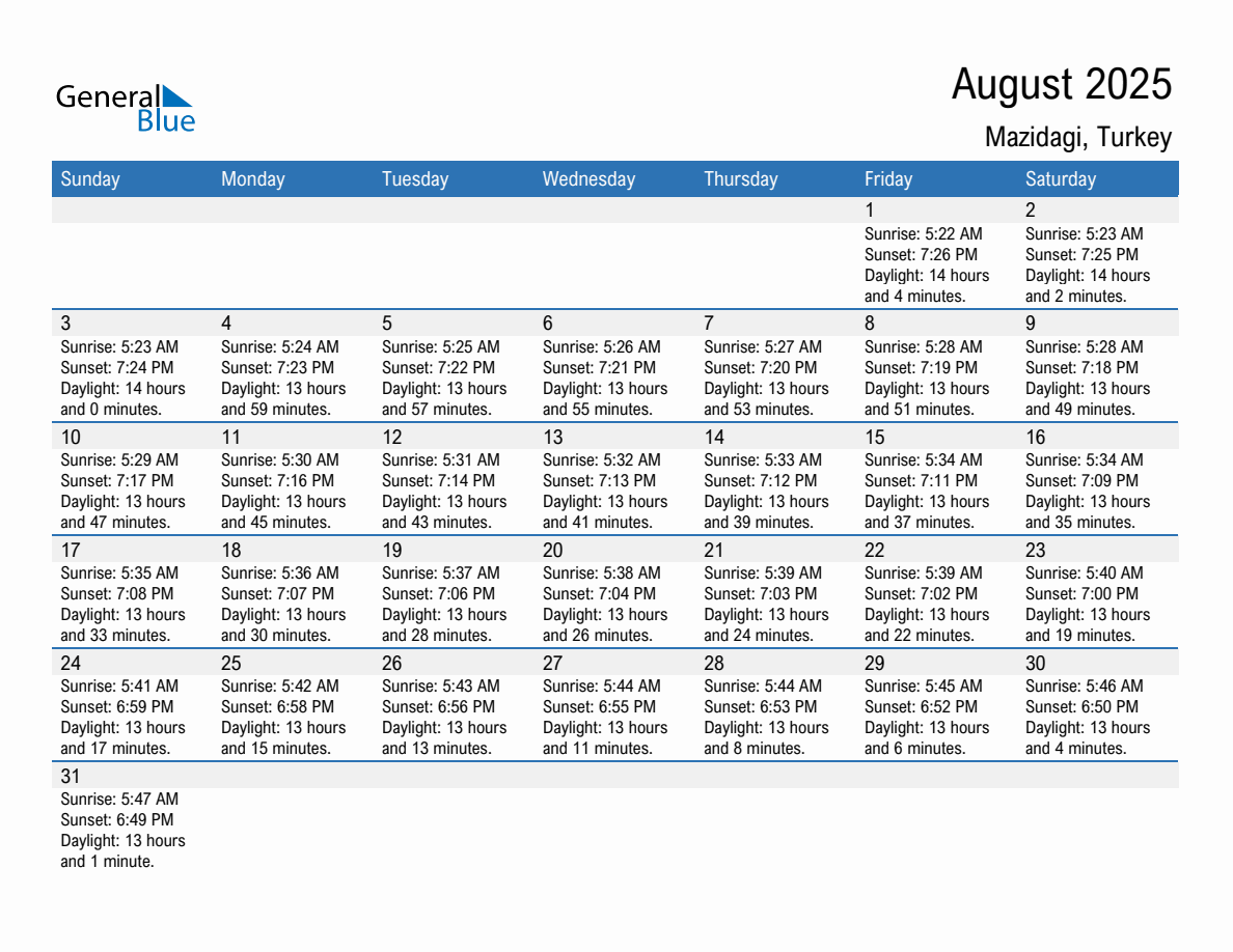 August 2025 sunrise and sunset calendar for Mazidagi