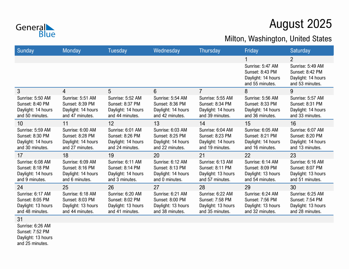 August 2025 sunrise and sunset calendar for Milton