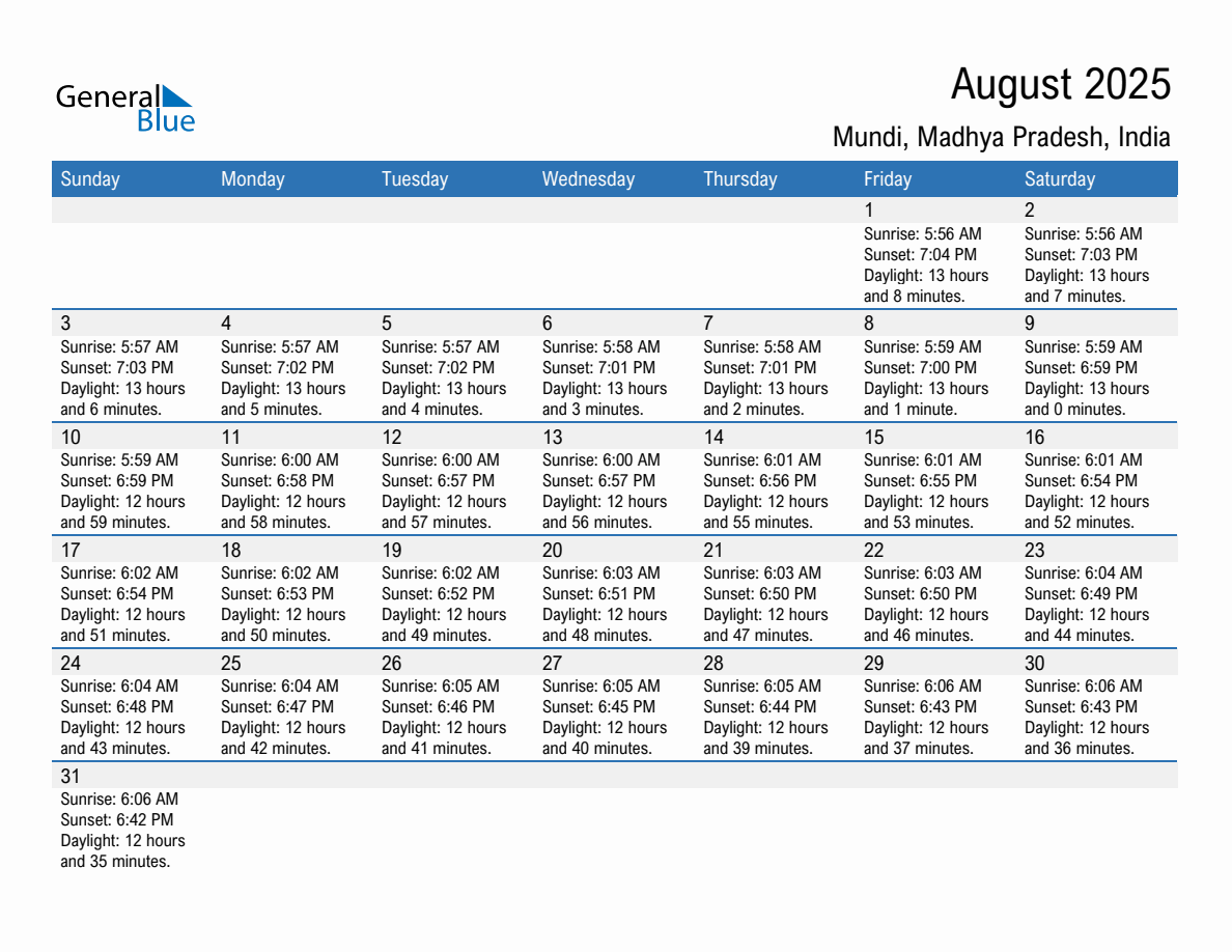 August 2025 sunrise and sunset calendar for Mundi