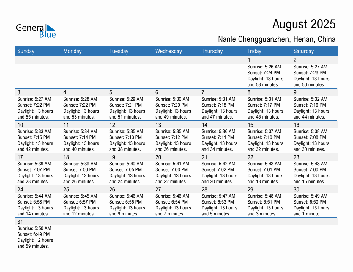 August 2025 sunrise and sunset calendar for Nanle Chengguanzhen