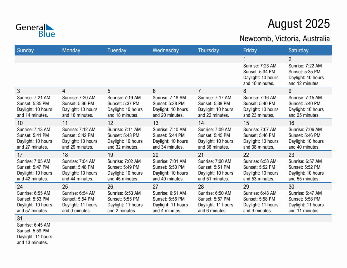 August 2025 sunrise and sunset calendar for Newcomb