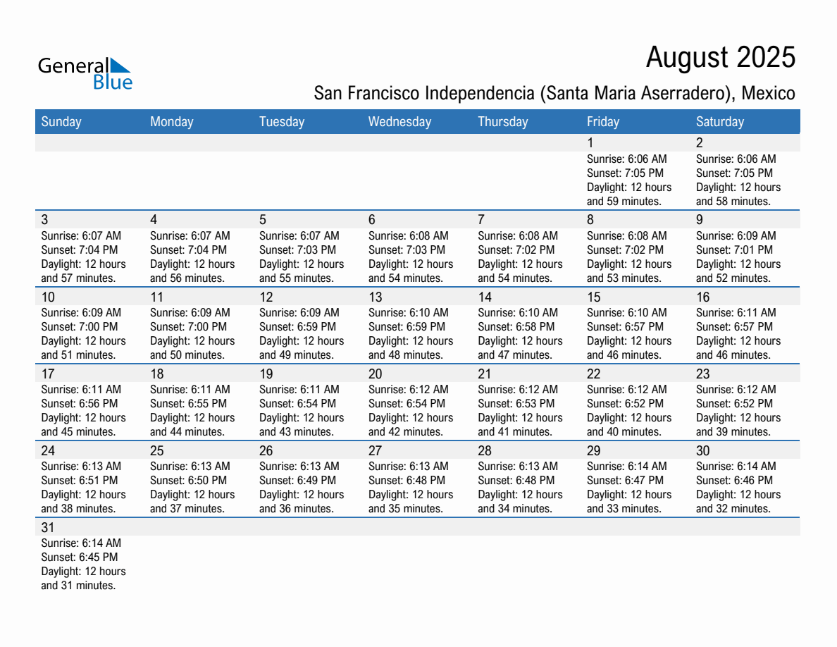 August 2025 sunrise and sunset calendar for San Francisco Independencia (Santa Maria Aserradero)