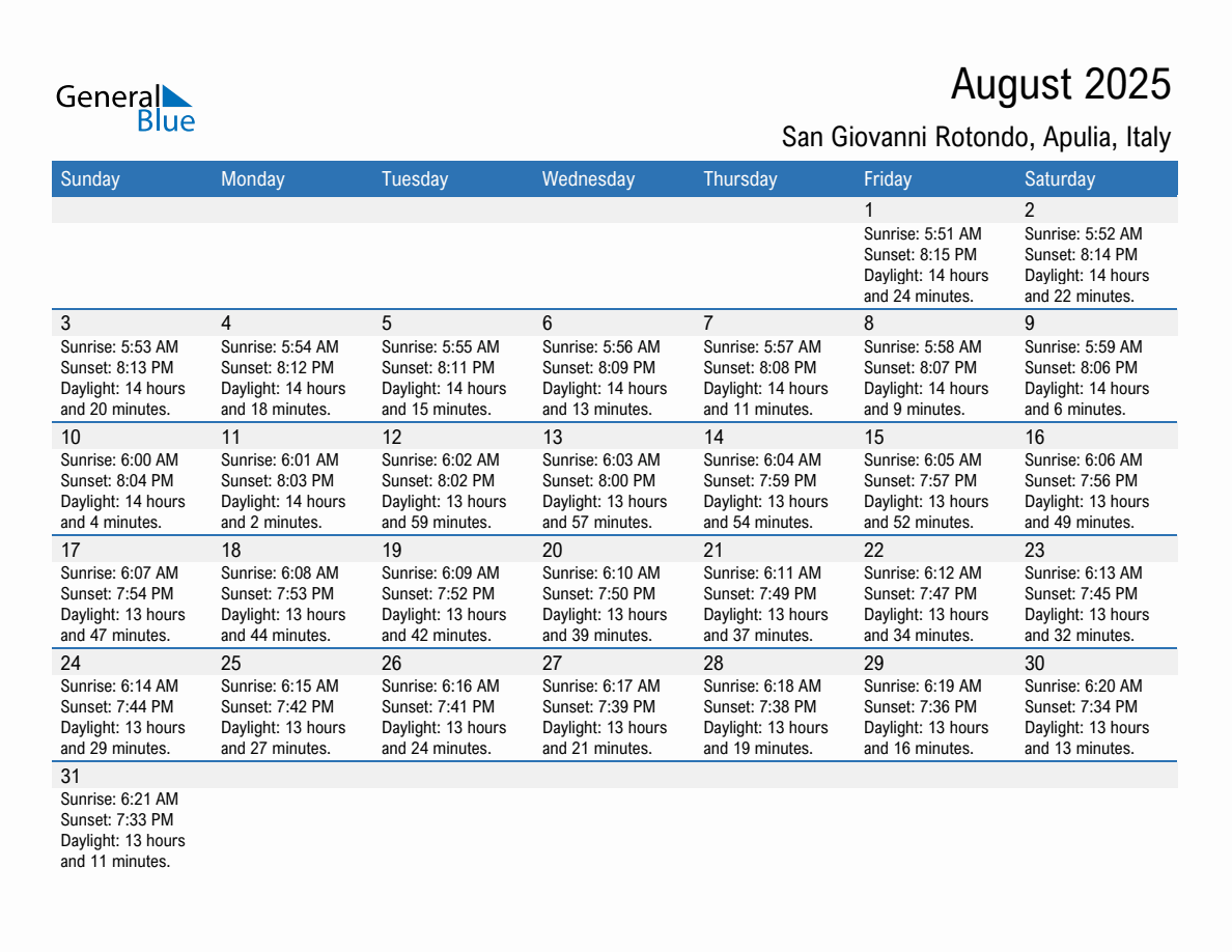 August 2025 sunrise and sunset calendar for San Giovanni Rotondo