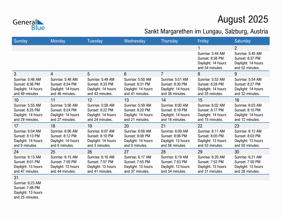 August 2025 sunrise and sunset calendar for Sankt Margarethen im Lungau