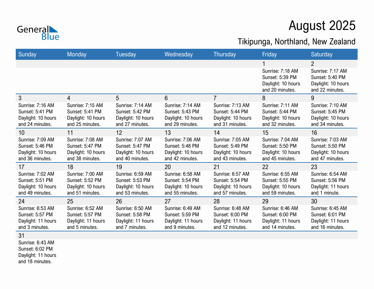 August 2025 sunrise and sunset calendar for Tikipunga
