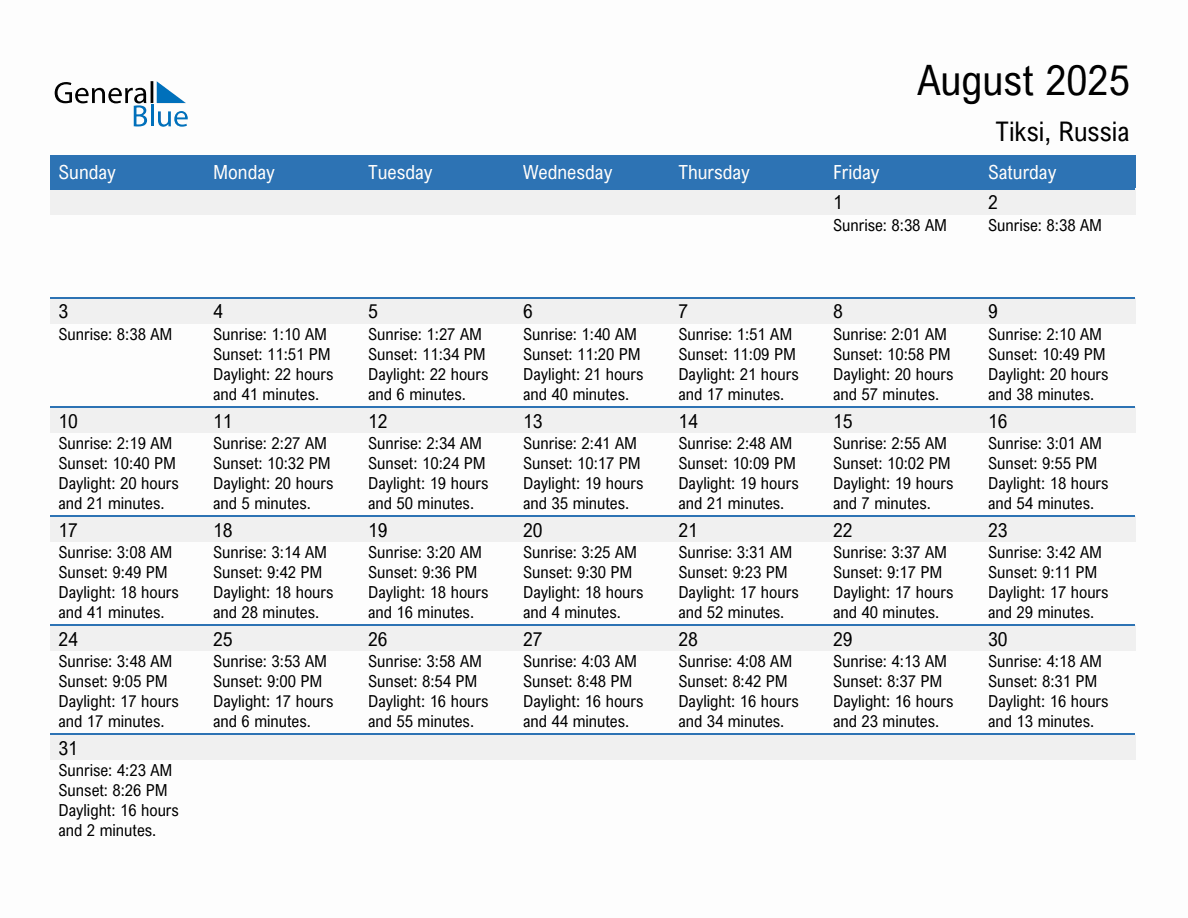 August 2025 sunrise and sunset calendar for Tiksi
