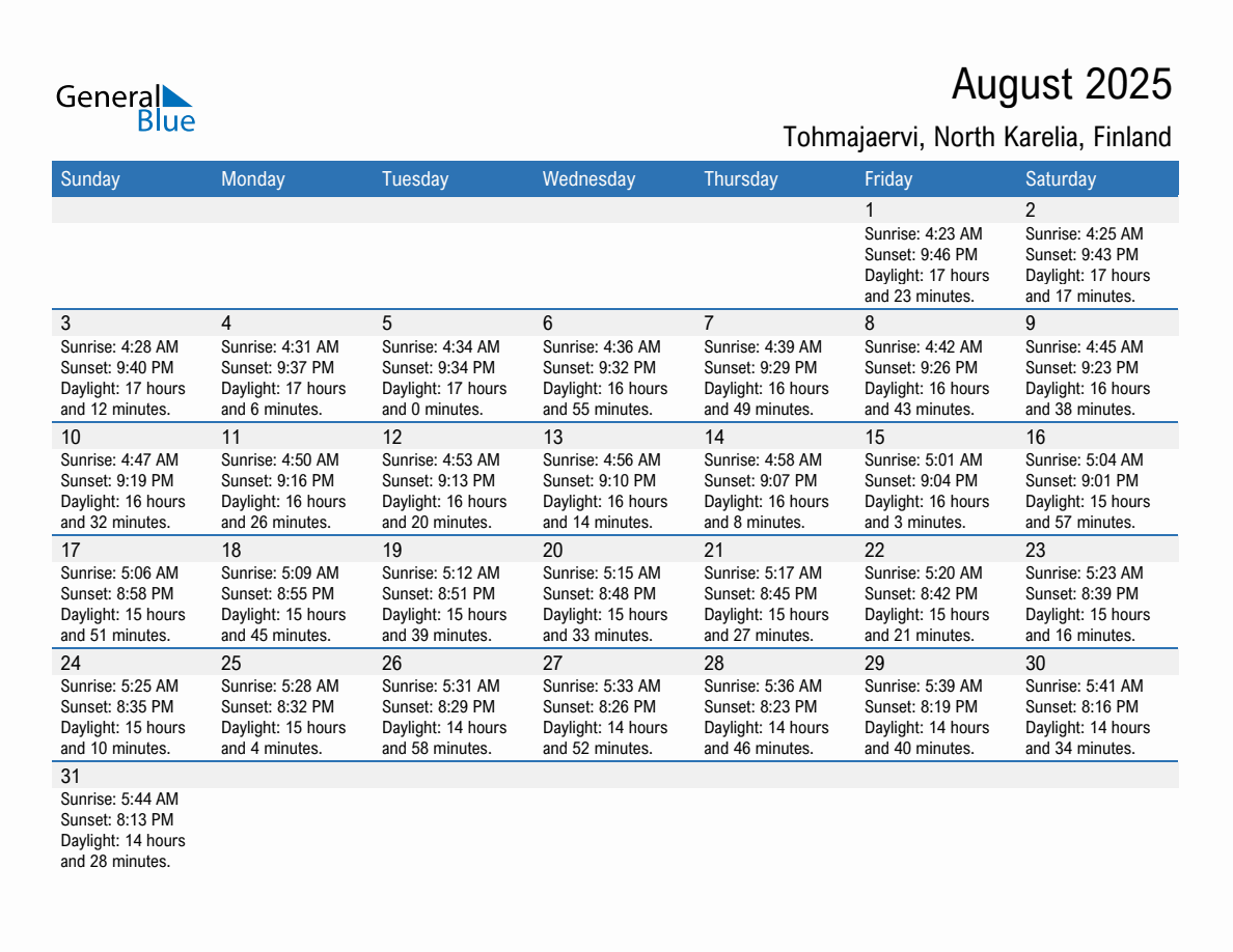 August 2025 sunrise and sunset calendar for Tohmajaervi