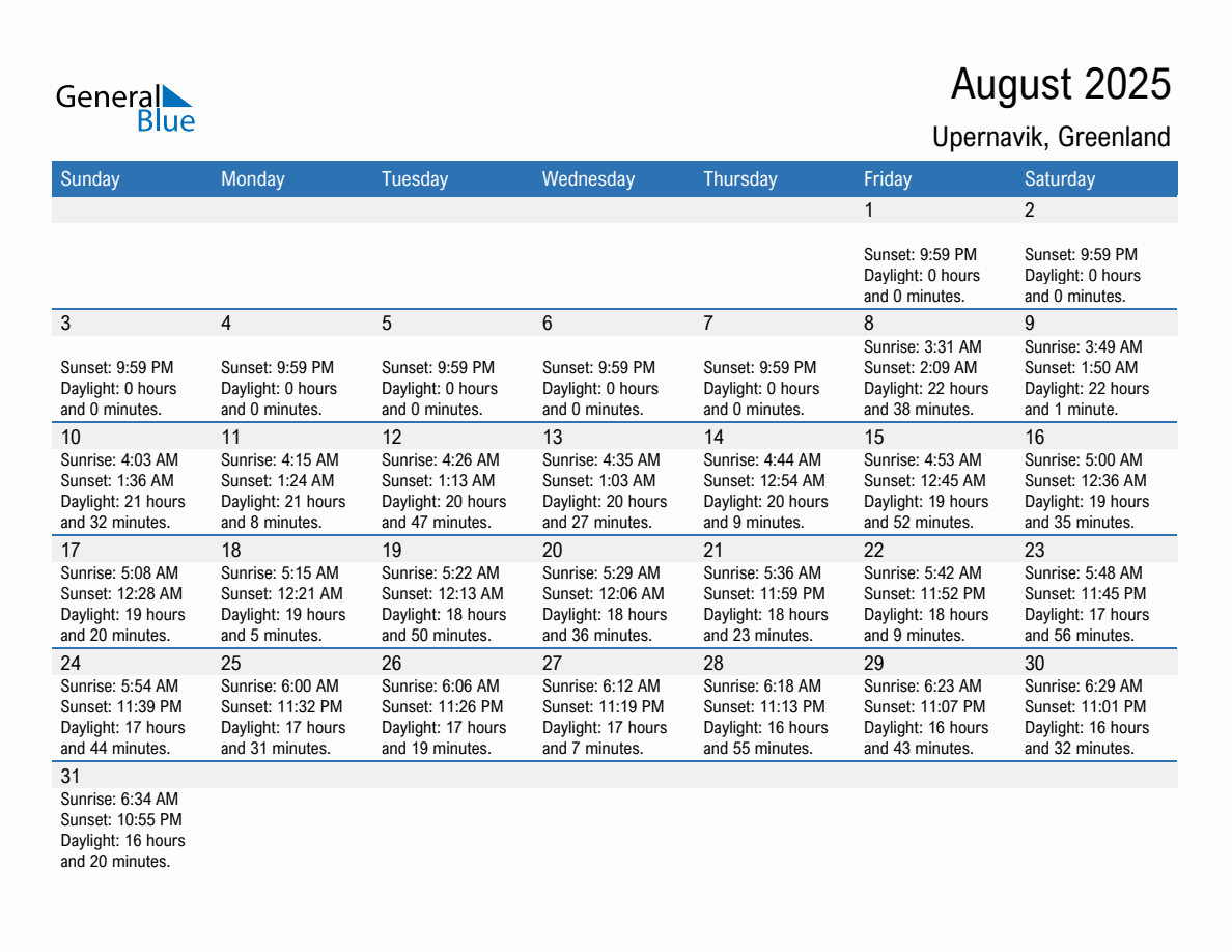 August 2025 sunrise and sunset calendar for Upernavik