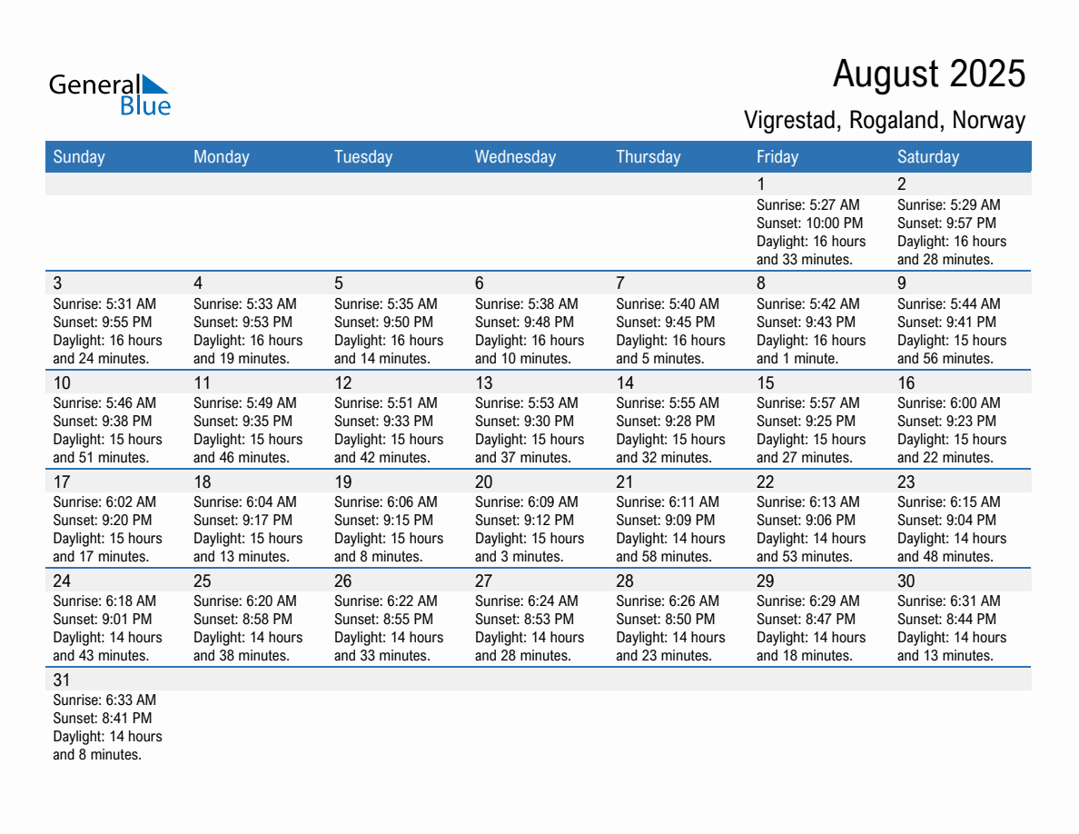 August 2025 sunrise and sunset calendar for Vigrestad