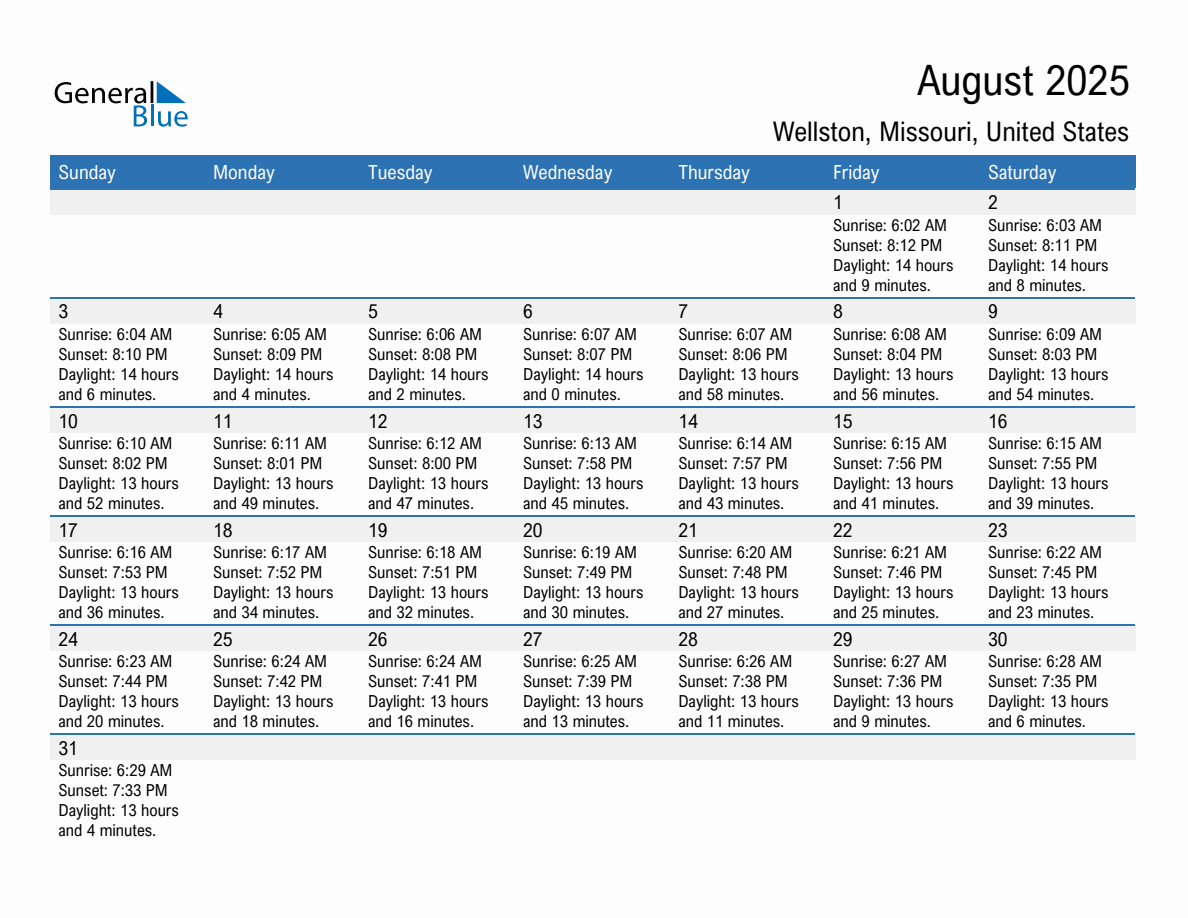 August 2025 sunrise and sunset calendar for Wellston