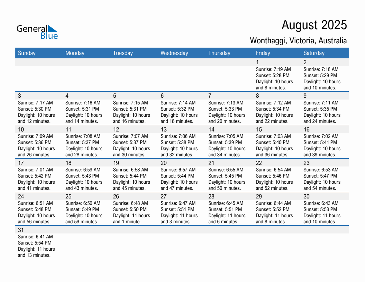 August 2025 sunrise and sunset calendar for Wonthaggi