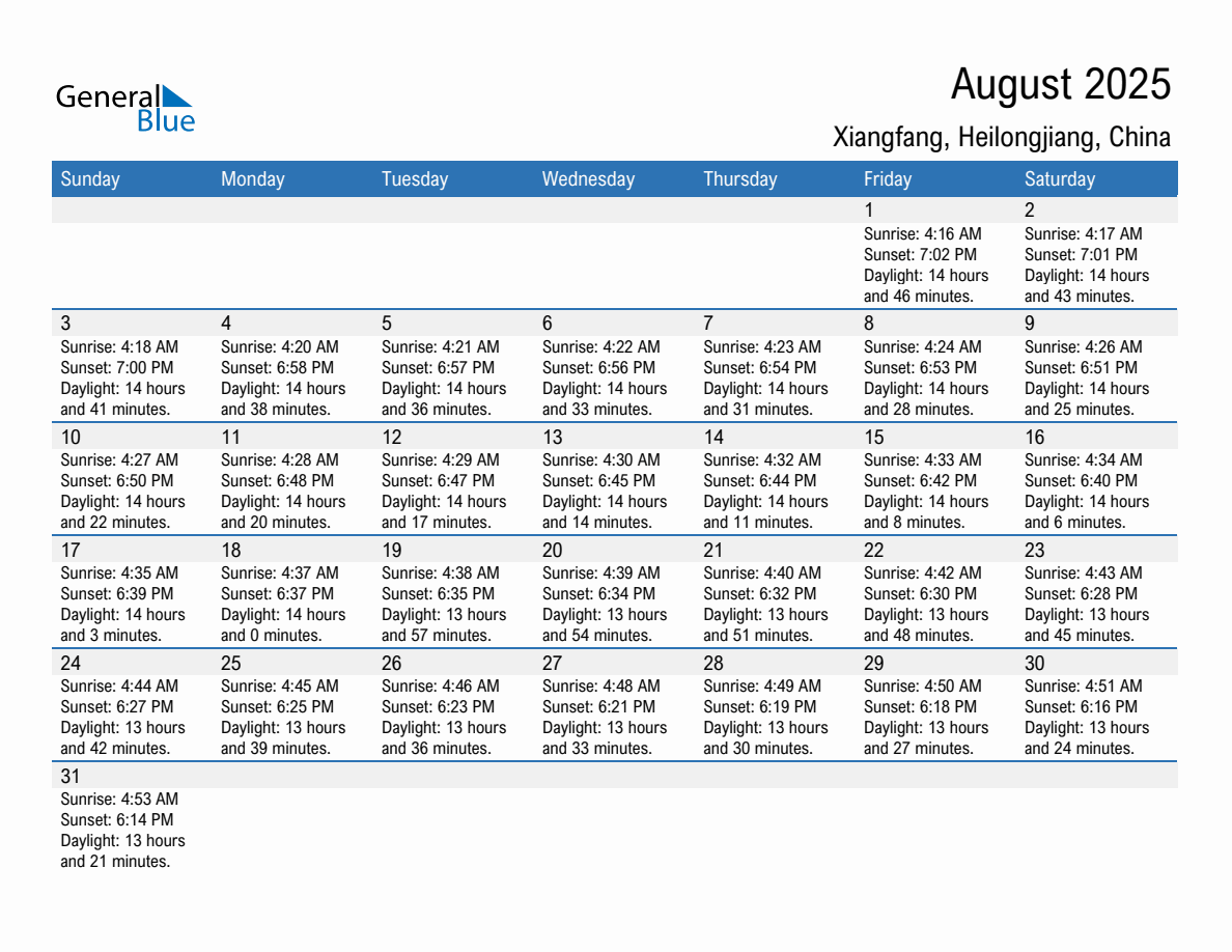 August 2025 sunrise and sunset calendar for Xiangfang