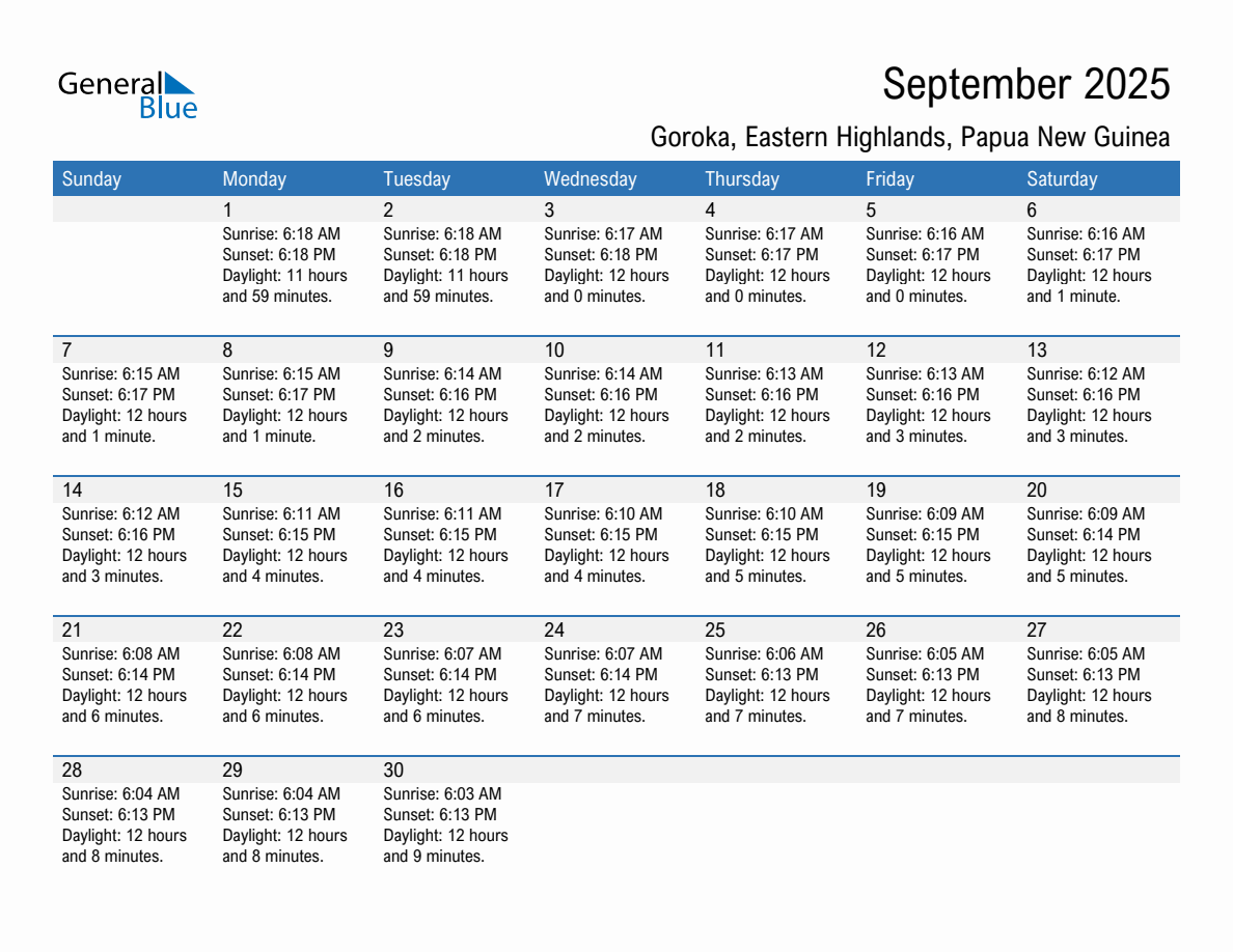 September 2025 sunrise and sunset calendar for Goroka