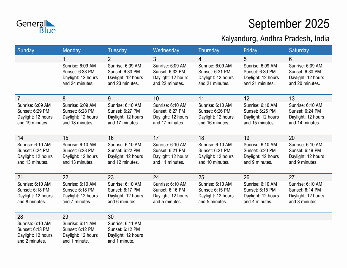September 2025 sunrise and sunset calendar for Kalyandurg