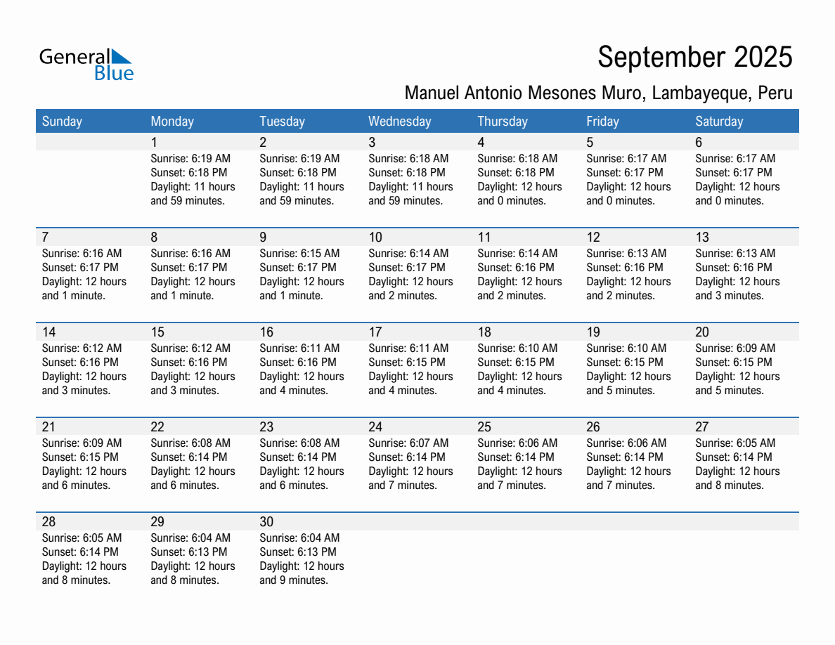 September 2025 sunrise and sunset calendar for Manuel Antonio Mesones Muro