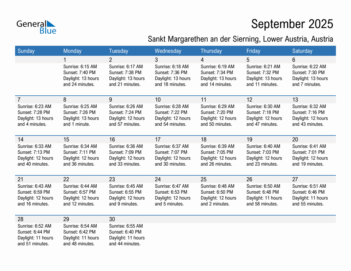 September 2025 sunrise and sunset calendar for Sankt Margarethen an der Sierning