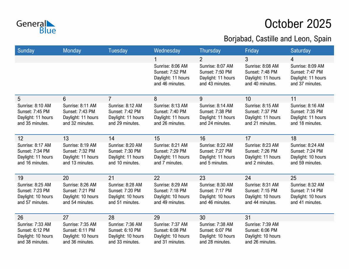 October 2025 sunrise and sunset calendar for Borjabad