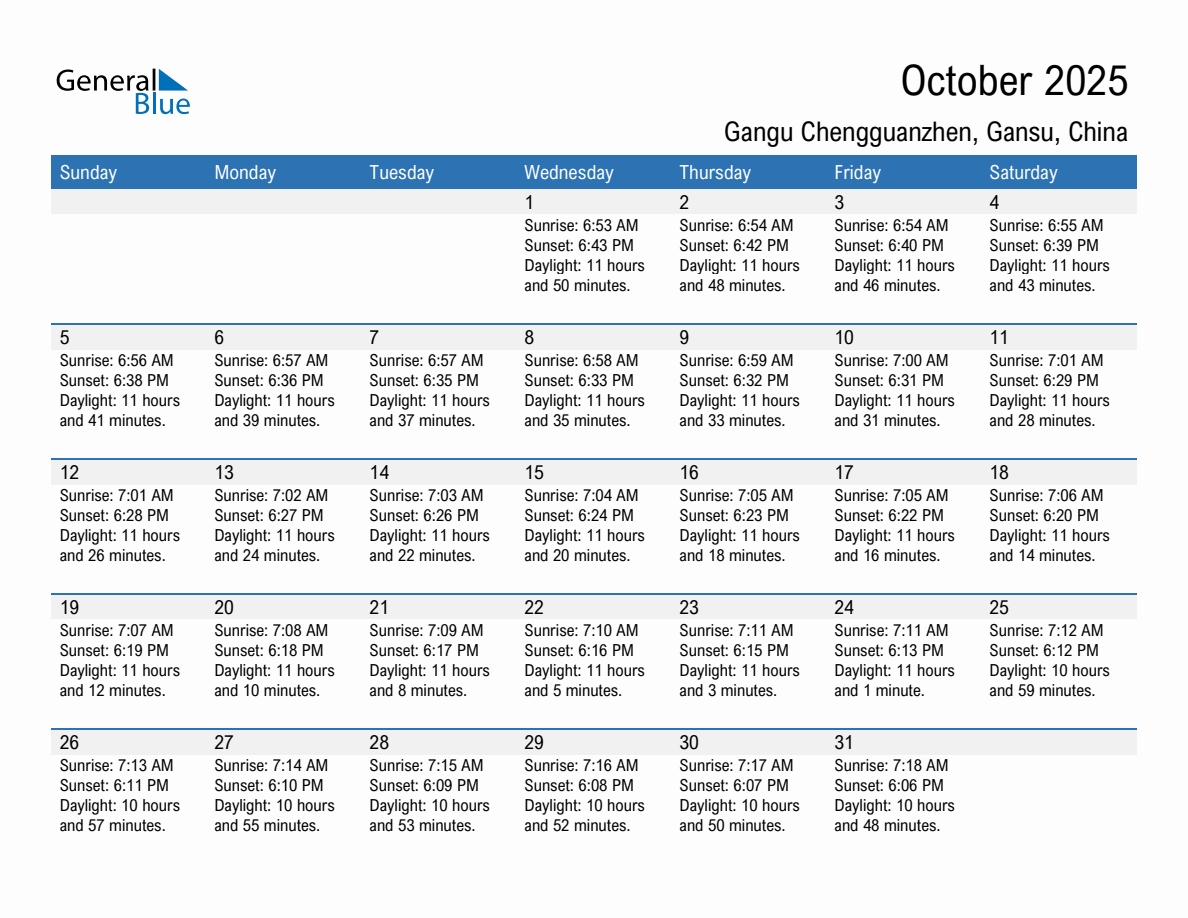 October 2025 sunrise and sunset calendar for Gangu Chengguanzhen