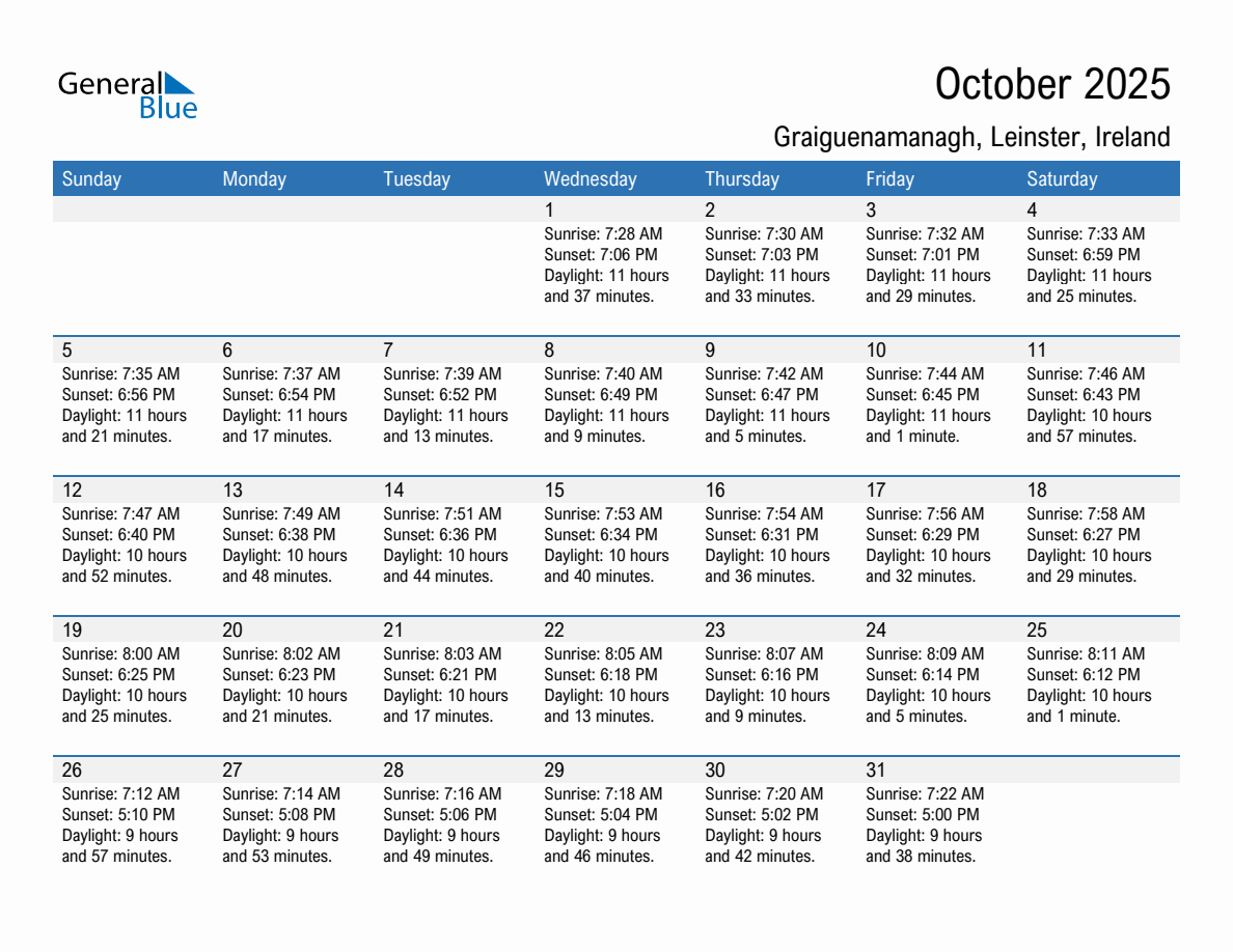October 2025 sunrise and sunset calendar for Graiguenamanagh