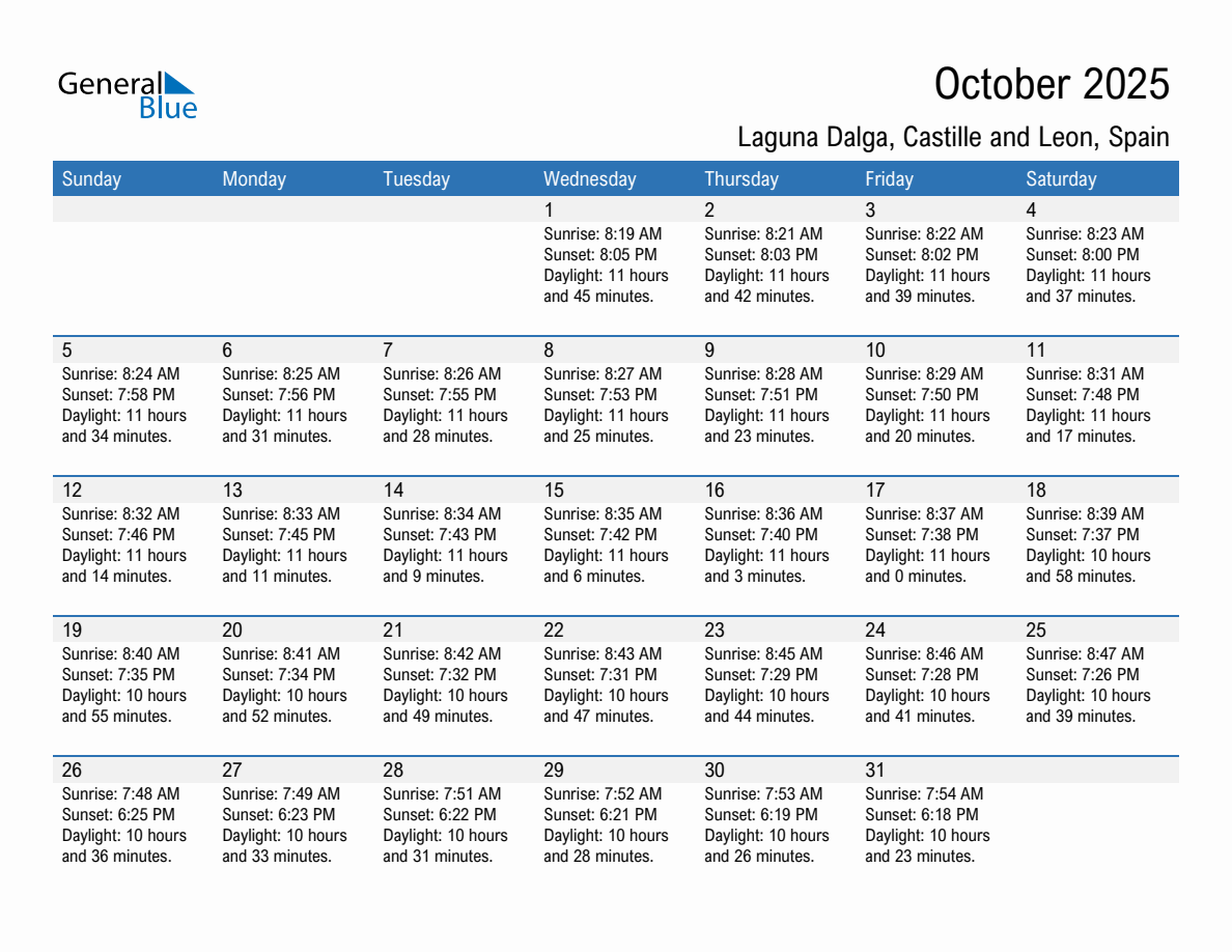 October 2025 sunrise and sunset calendar for Laguna Dalga