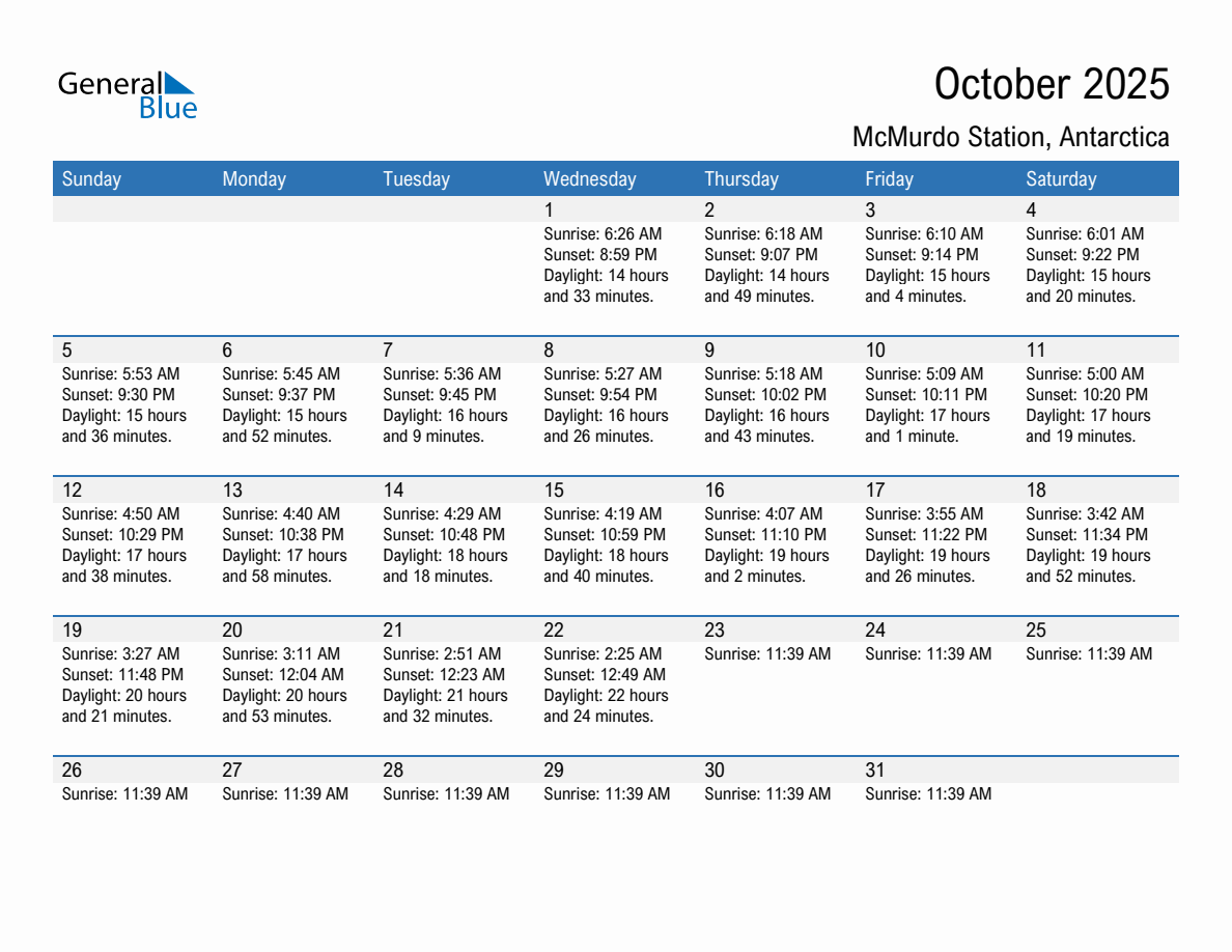 October 2025 sunrise and sunset calendar for McMurdo Station