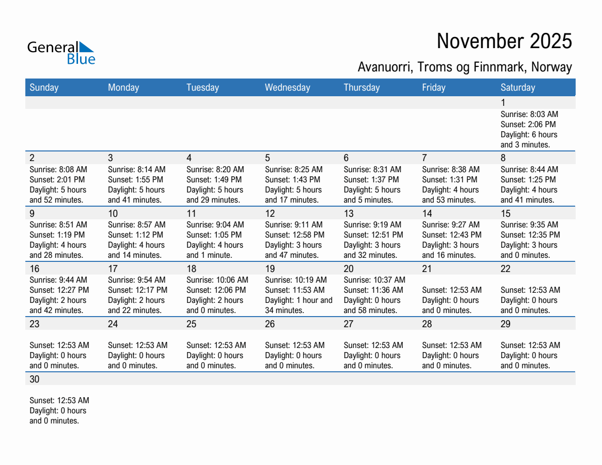 November 2025 sunrise and sunset calendar for Avanuorri