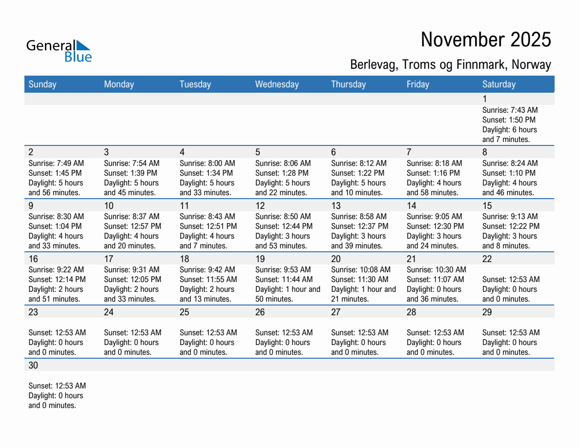 November 2025 sunrise and sunset calendar for Berlevag