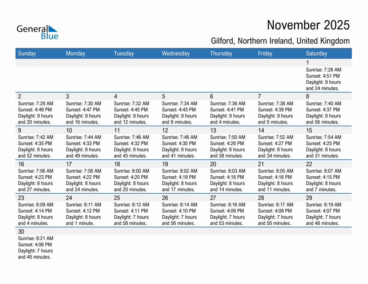 November 2025 sunrise and sunset calendar for Gilford
