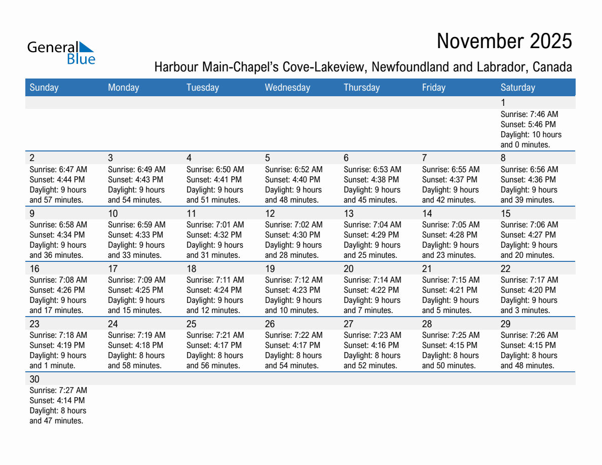 November 2025 sunrise and sunset calendar for Harbour Main-Chapel's Cove-Lakeview