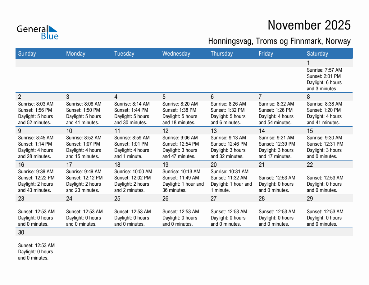 November 2025 sunrise and sunset calendar for Honningsvag