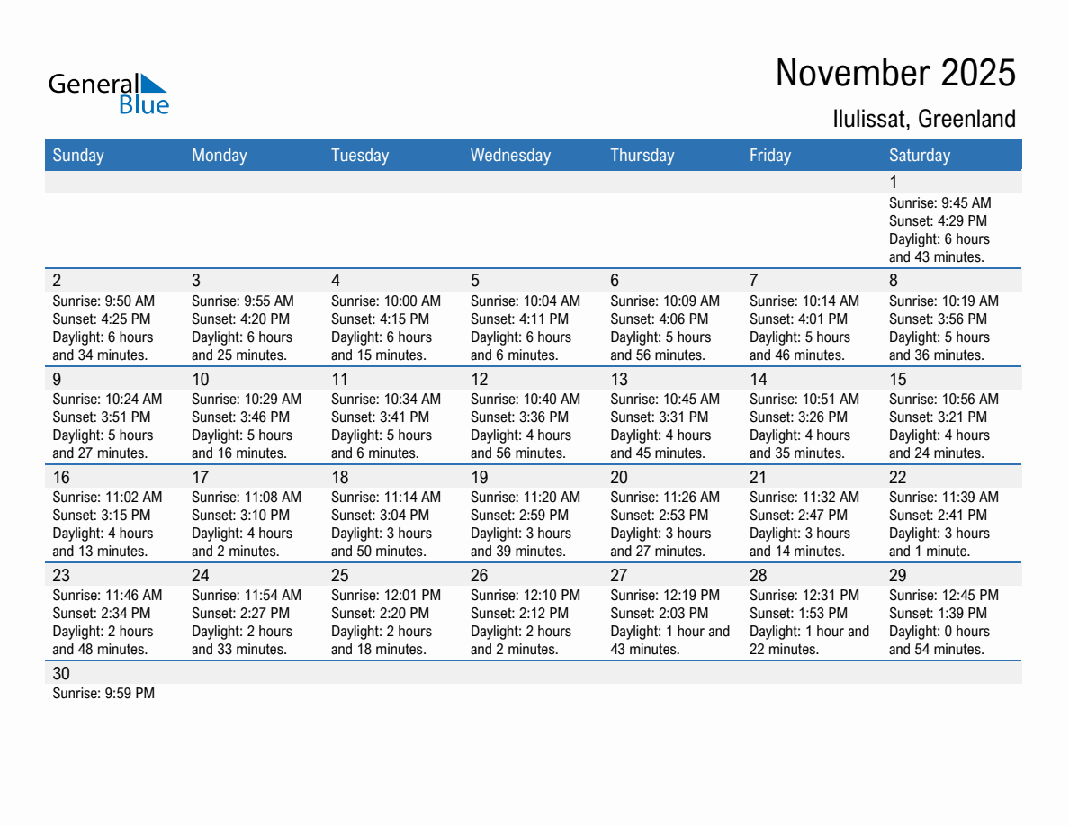 November 2025 sunrise and sunset calendar for Ilulissat