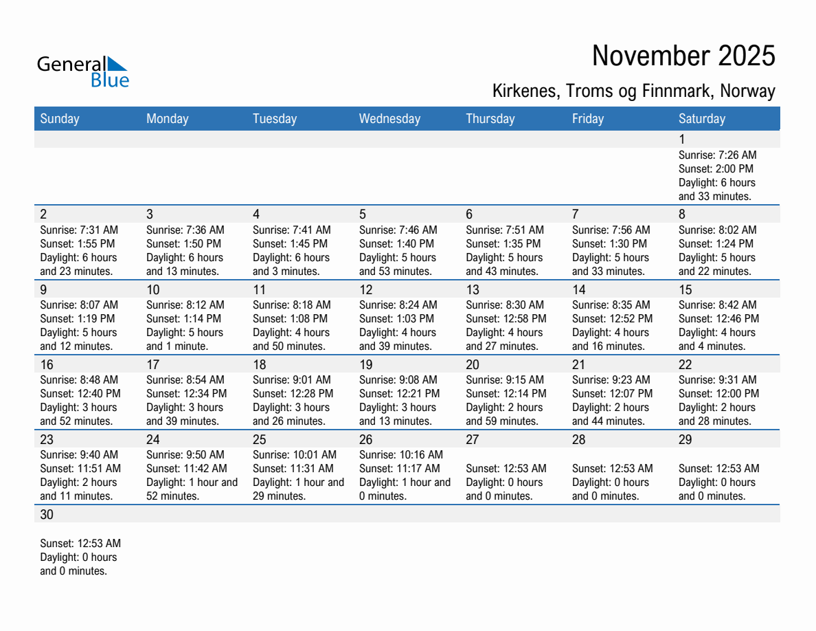 November 2025 sunrise and sunset calendar for Kirkenes
