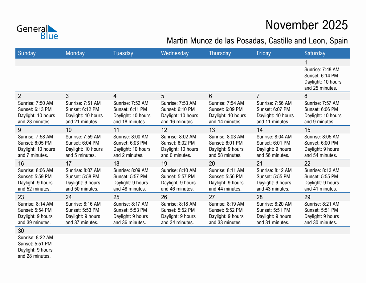 November 2025 sunrise and sunset calendar for Martin Munoz de las Posadas