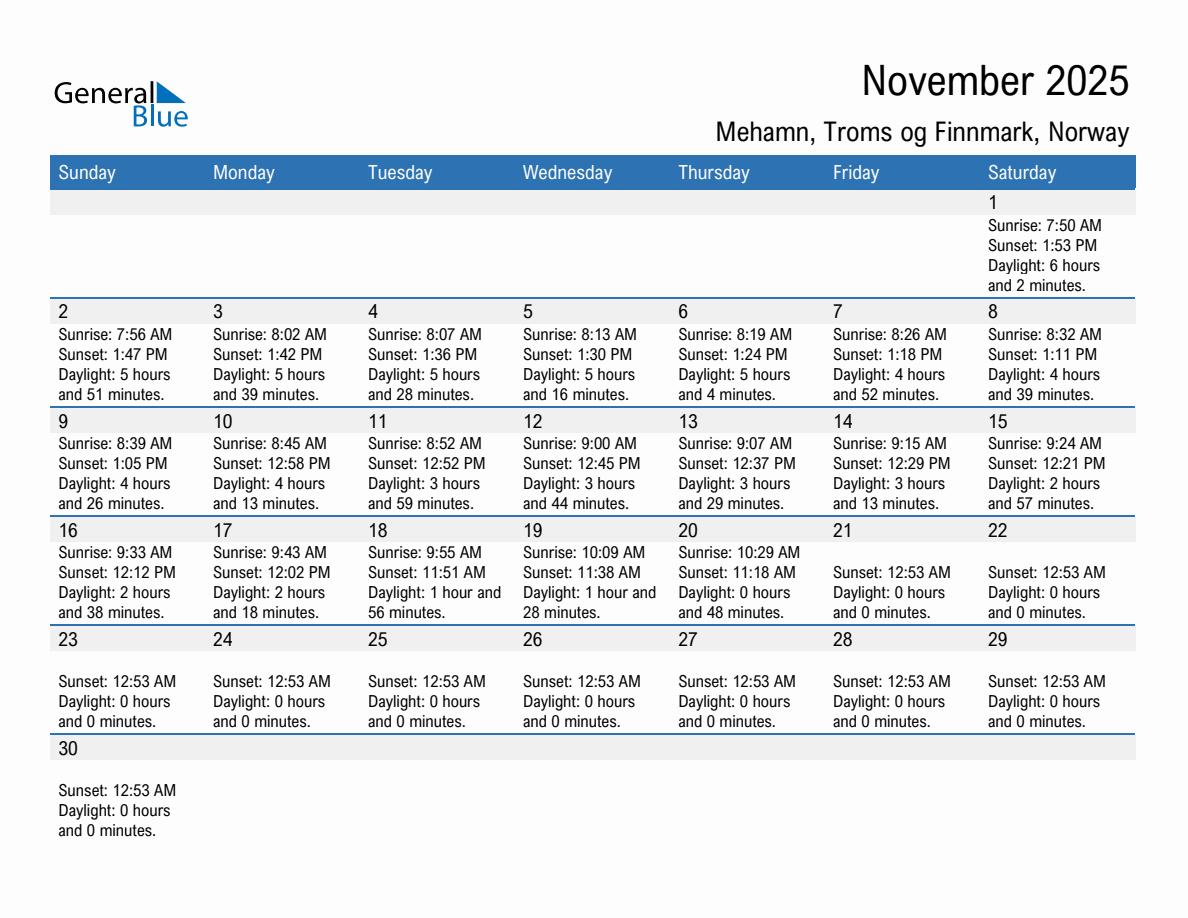 November 2025 sunrise and sunset calendar for Mehamn