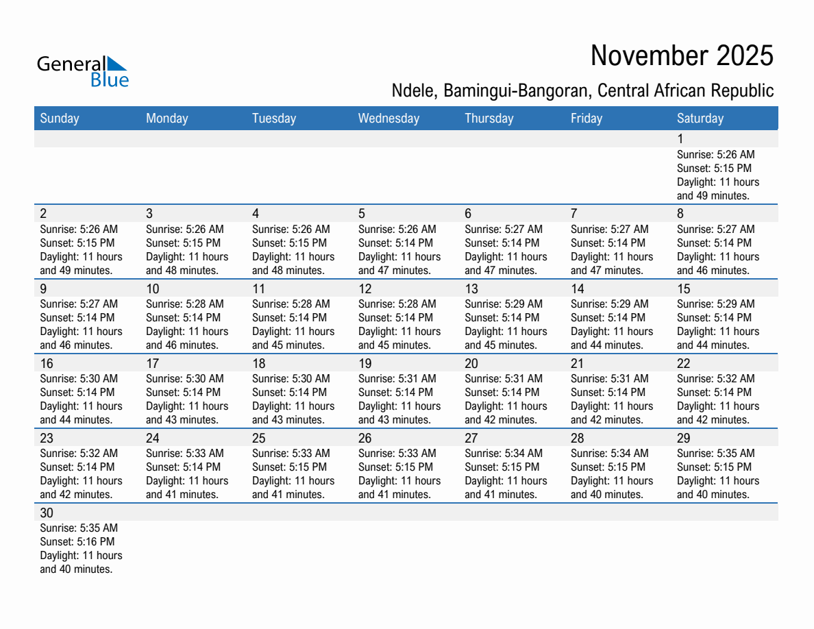 November 2025 sunrise and sunset calendar for Ndele