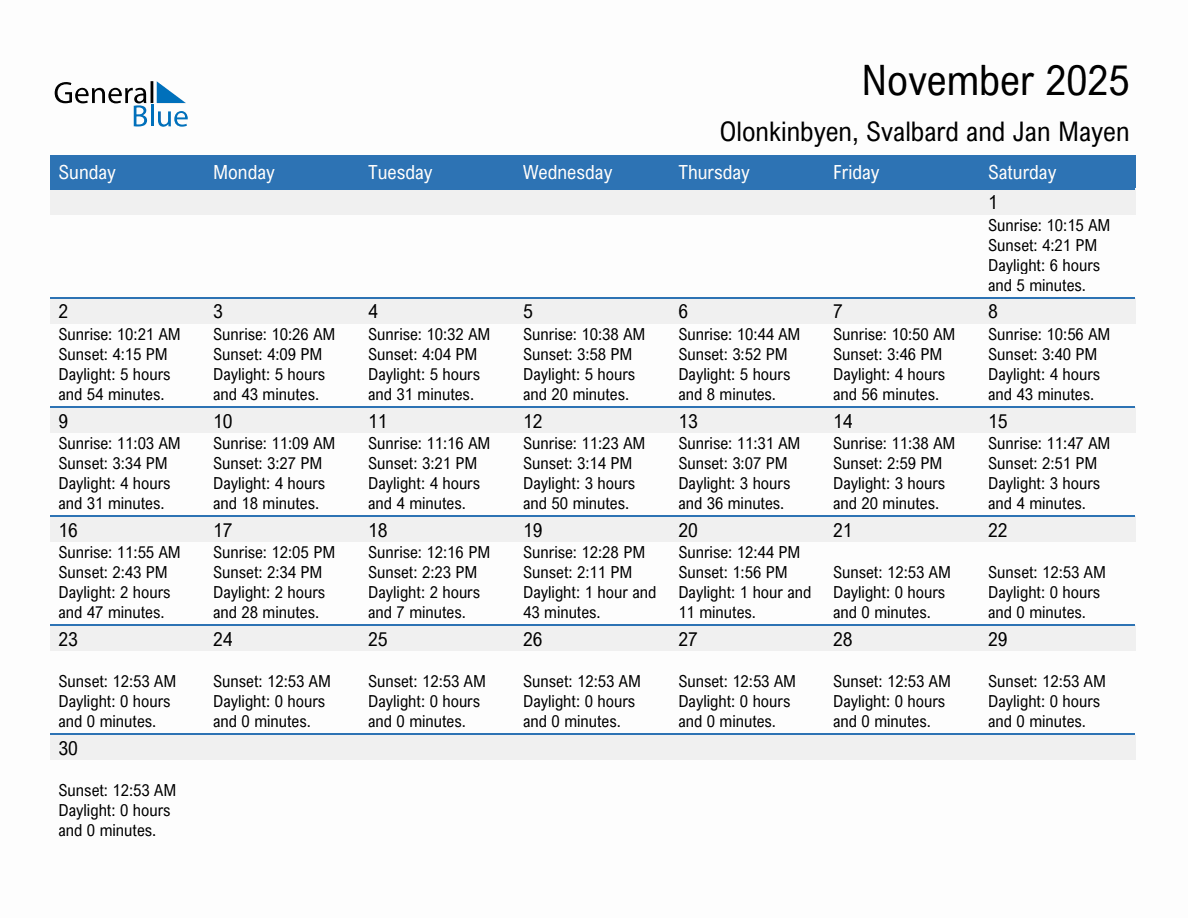 November 2025 sunrise and sunset calendar for Olonkinbyen