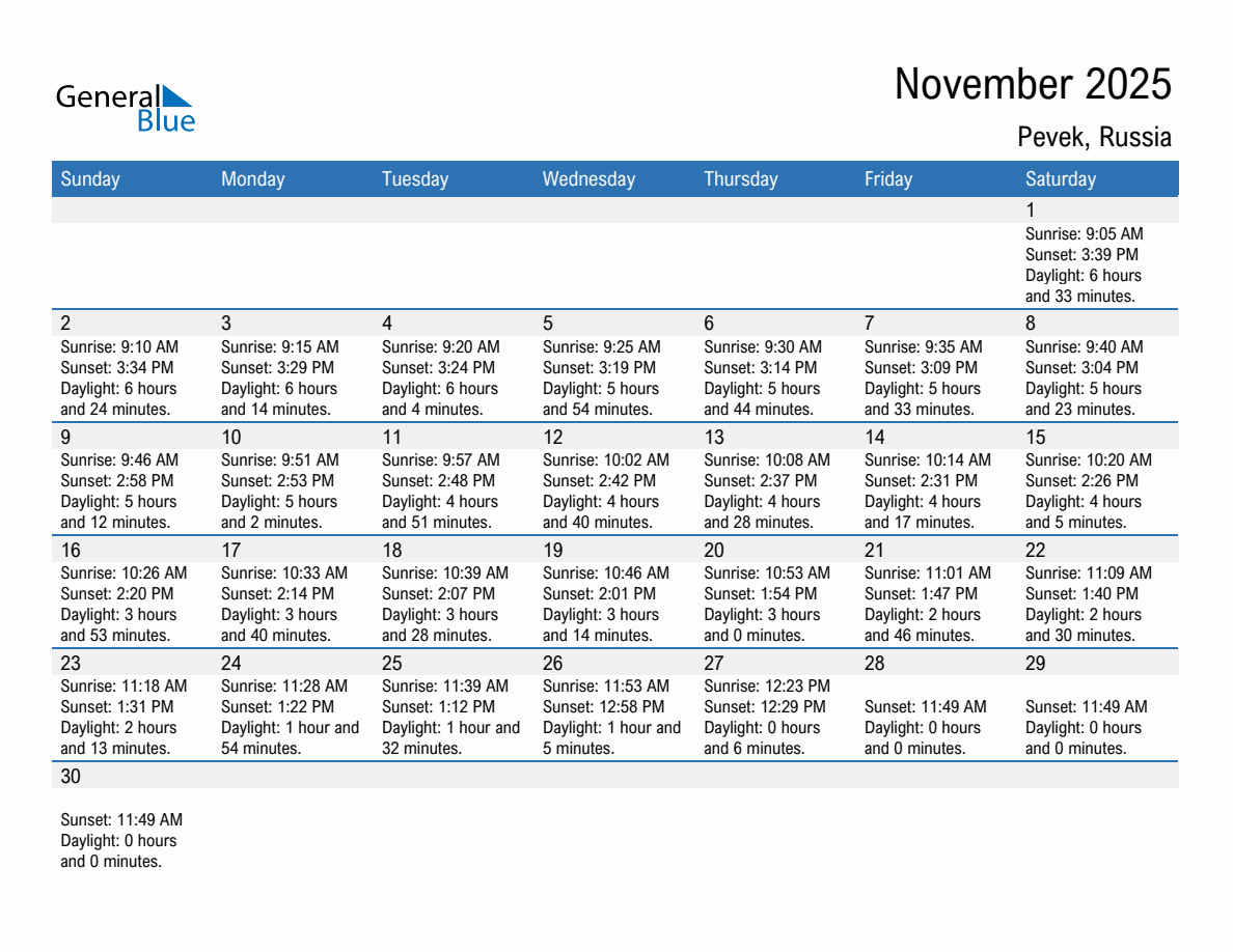 November 2025 sunrise and sunset calendar for Pevek